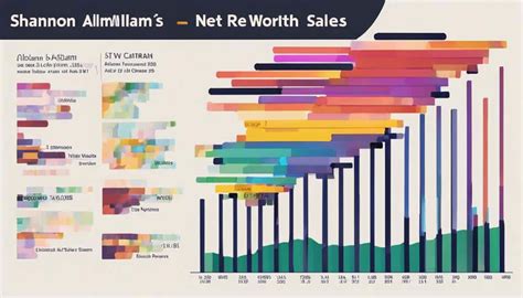 allstream net worth