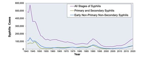 Core Concepts Syphilis Pathogen Based Diseases National Std