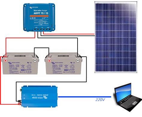 Comment C Bler Des Panneaux Solaires Une Batterie Fiche Pratique