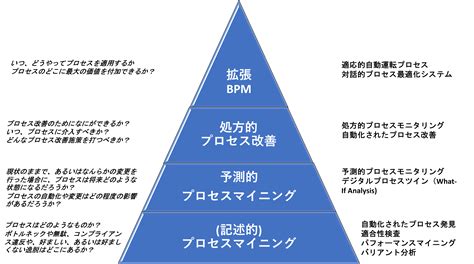 The Road From Process Mining To Augmented Business Process Management