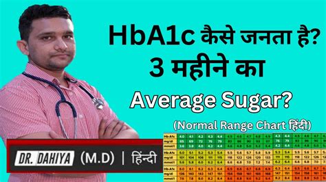 Hb1Ac Test In Hindi Hb1Ac Test Normal Range Chart Sugar Test HbA1c