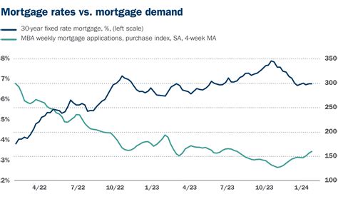 When Will Interest Rates Fall And How Fast Mountain State