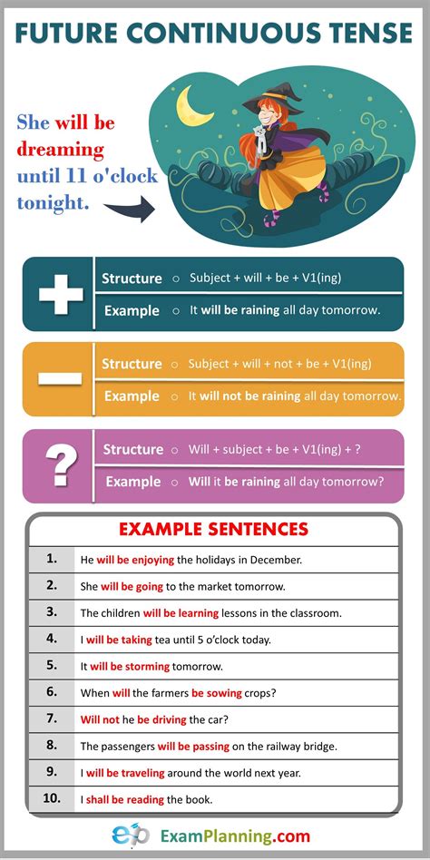 Future Continuous Tense Usage Formula And Examples Artofit