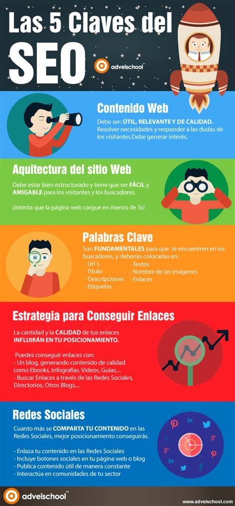 Consejos Para Mejorar El Posicionamiento De Tu Web Posicionar Página