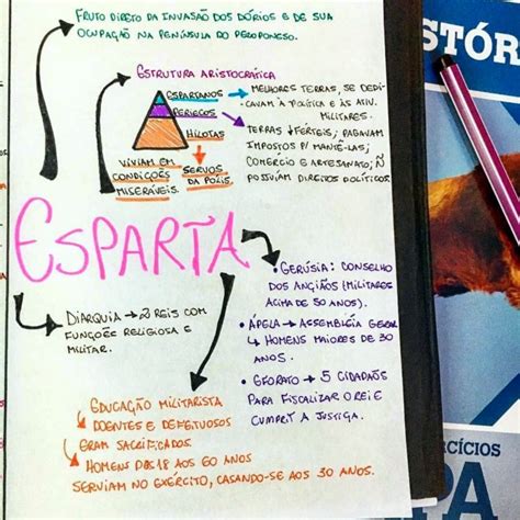 Esparta E Atenas Resumos E Mapas E Mentais Infinittus