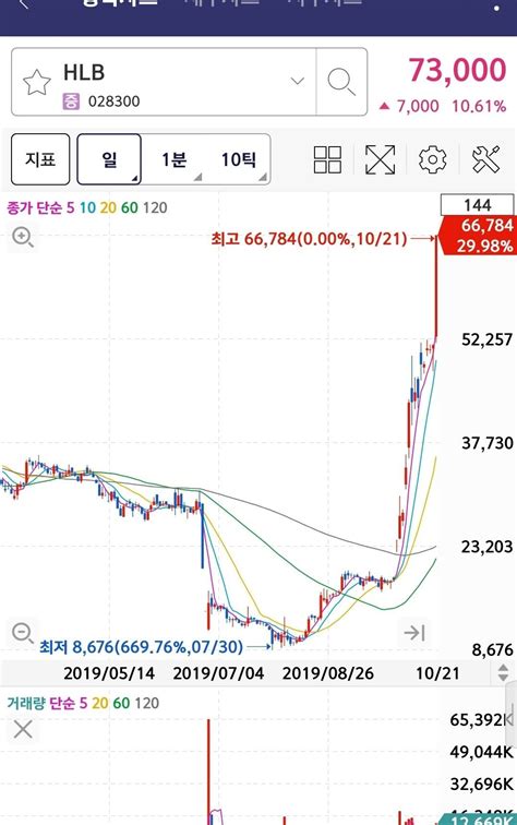 피닉스 Hlb 진양곤회장 주식 에펨코리아