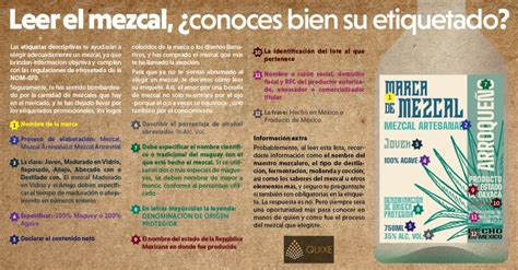 Etiqueta De Mezcal ¿cómo Debes Leerla Revista Quixe Un Viaje A La