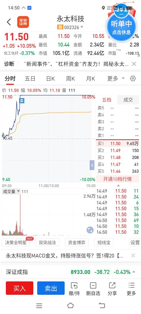 见好就收，明天低开五个点再来抄底 大笑 大笑 大笑 永太科技002326股吧东方财富网股吧