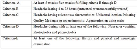 Migraine And Migraine Management A Review Pharmatutor