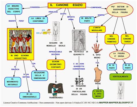 Mappa Concettuale Canone Egizio Scuolissima