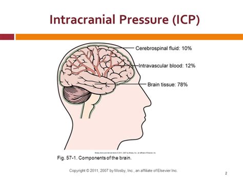 Acute Intracranial Flashcards Quizlet