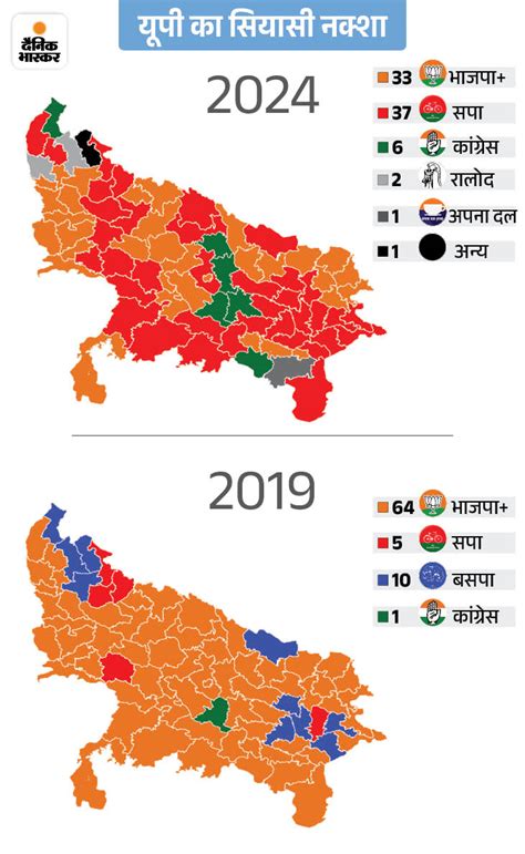 Akhilesh Yadav Up Lok Sabha Election Result 2024 Analysis Sp Party