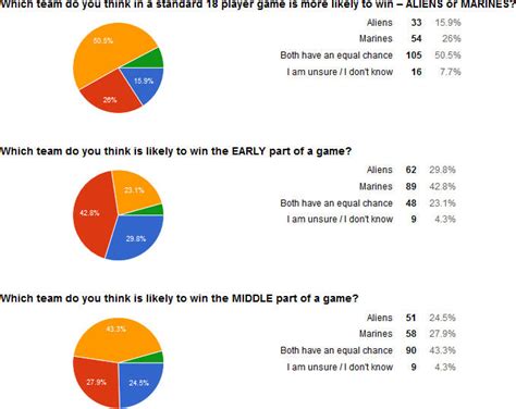 NS2 Game Survey - Results Now Available! — Unknown Worlds Forums