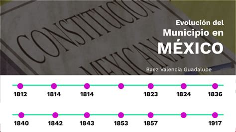 Evolución Del Municipio En México By Guadalupe Baez Valencia On Prezi