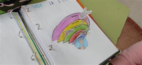 Capas De La AtmÓsfera 1º Eso B