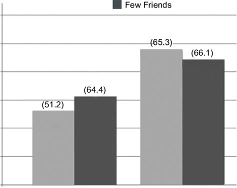 Lexical Decision Latencies And Standard Deviations In Parenthesis For