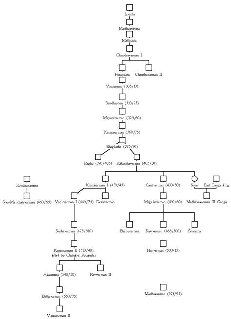 96 Kuli Maratha Surnames List In Marathi