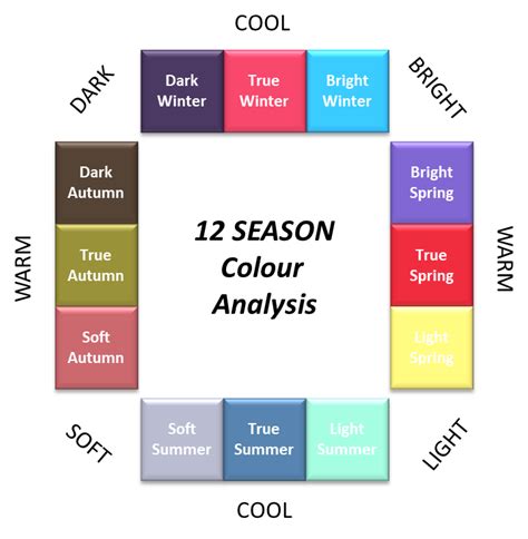 Seasonal Color Analysis : Find your color season!