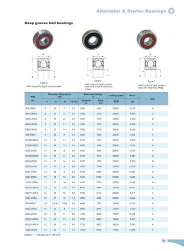 Needle Bearing Number And Size Chart Pdf Hermina Schreiber