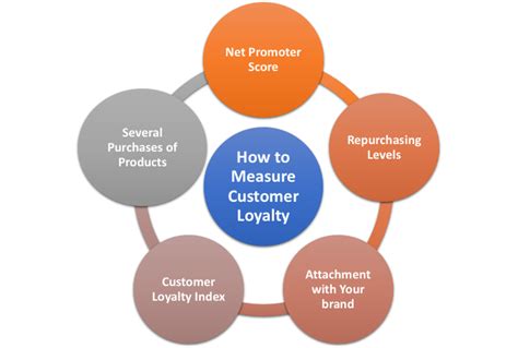 20 Ways Businesses Can Build And Improve Customer Loyalty