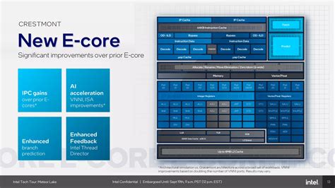 Intel Ka E Da Procesori Meteor Lake I Raptor Lake Imaju Vrlo Sli Ne P