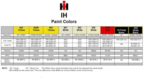 Cub Cadet Yellow Paint Color - Paint Color Ideas