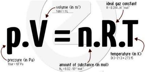 Equation of a Perfect Gas - QS Study