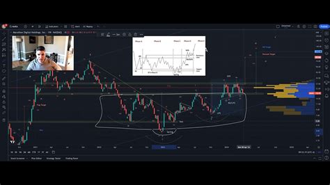 Weekend Market Update BTC MARA MSTR BTC Nasdaq VIX TSLA Gold