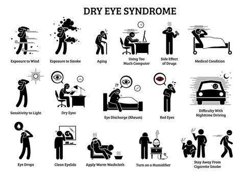 What Causes Dry Eyes?