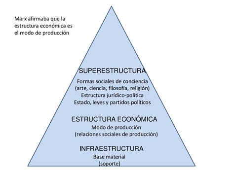 Presentación Estructura Socioeconómica De México Grupos 58 59 51