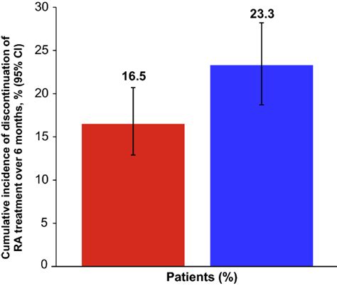 The Ra Be Real Multinational Prospective Observational Study In