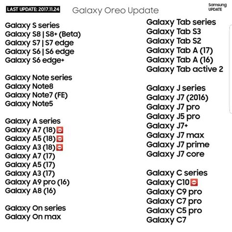 Lista De Smartphones Samsung Que Recibir N Android Oreo