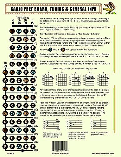 The Practical Banjo Chord And Fretboard Chart Musicalbin Musicalbin