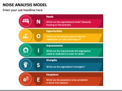 Noise Analysis Model PowerPoint And Google Slides Template PPT Slides