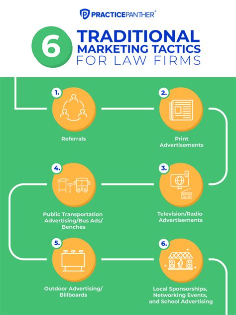 Law Firm Marketing The Ultimate Guide For 2025