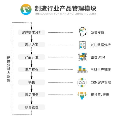 制造业erp系统的关键功能及其在提高效率和质量管理中的作用