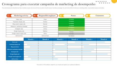 Os 10 melhores modelos de cronogramas de campanhas publicitárias