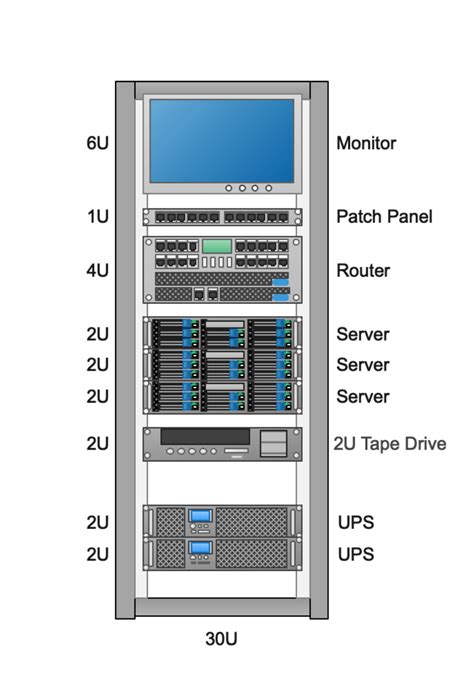 Rack Diagram Complete Guide | EdrawMax | Home networking setup, Server ...