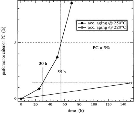 Table 1 From Review Of Physical Vapor Deposited PVD Spectrally