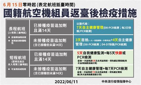 所有旅客「入境改34」！qa一次看 3類人自主防疫不能外出 Ettoday生活新聞 Ettoday新聞雲