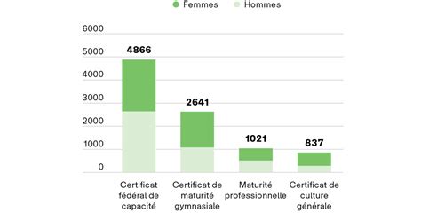 Tableau de bord de lenseignement postobligatoire État de Vaud