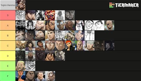 Baki Characters Tier List Community Rankings Tiermaker