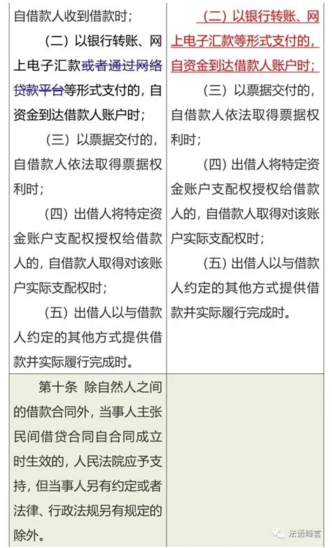 民间借贷司法解释新旧条文变动 凯联 Hrlawyer