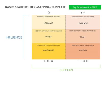 Free Printable Stakeholder Map Templates [PDF, Word, Excel]