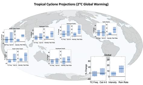 Is There A Future For Coral Reefs Axa Climate