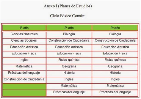 Introducir 72 Imagen Modelo De Plan De Estudios Secundaria Abzlocal Mx