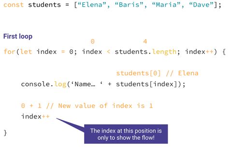 Javascript For Beginners For Loop