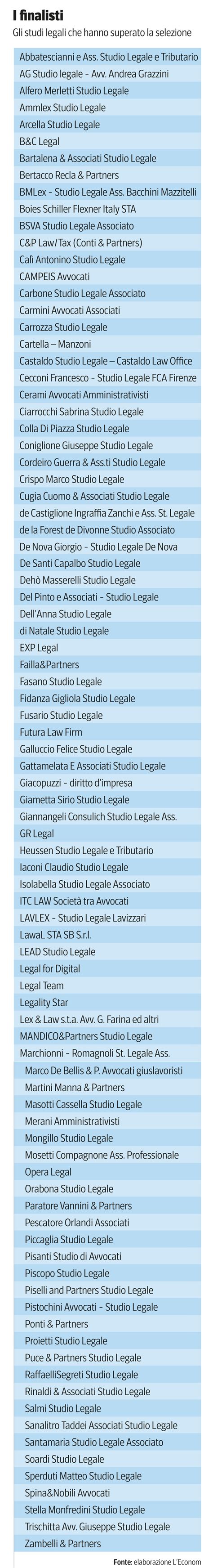 Studi Legali Quali Sono I Migliori DItalia Fatturato Stipendi