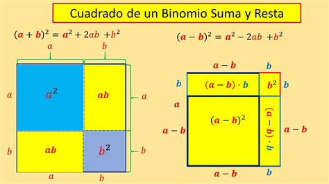 BINOMIO SUMA AL CUADRADO EJEMPLOS Y EJERCICIOS RESUELTOS DE PRODUCTOS