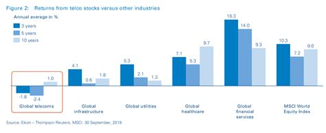 Embracing the future | Arthur D. Little 